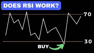 5 RSI Trading Strategies Backtested: I Didn't Expect These Results!