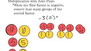 Multiplication With Zero-Pairs