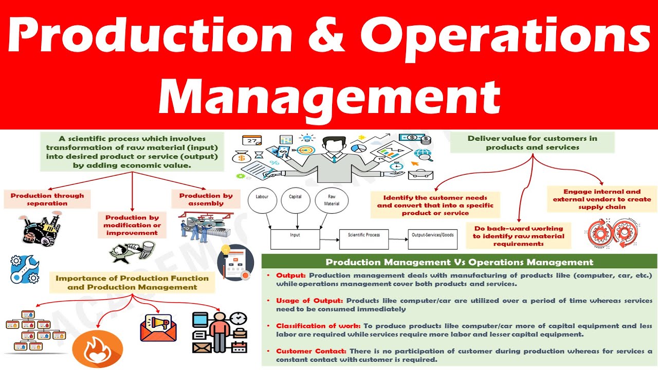 production and operations management assignment