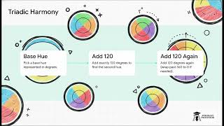 Hex Code Colors, Hue and Harmony?