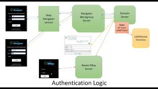 Nastel AutoPilot Authentication Basics screenshot 2