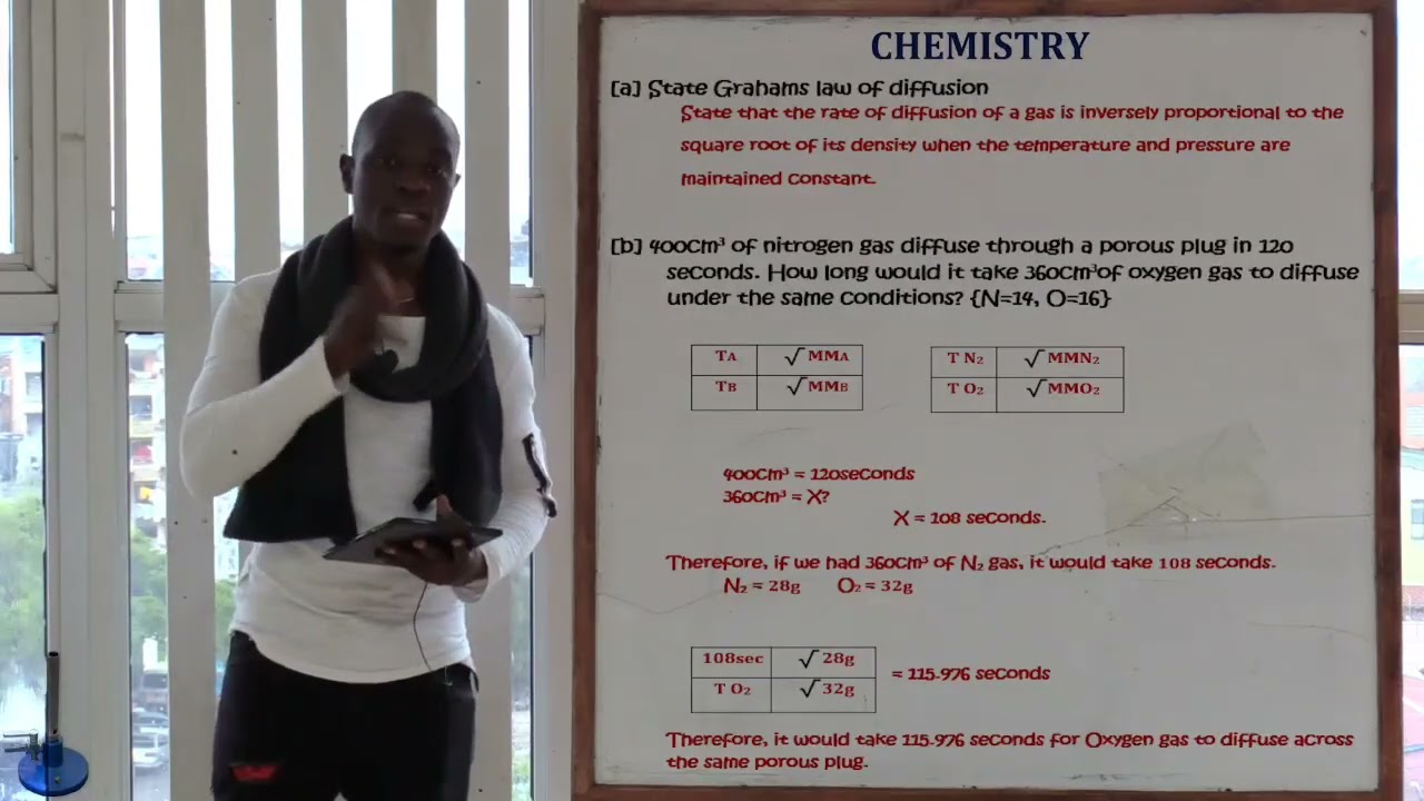 Graham Law of Diffusion Revision