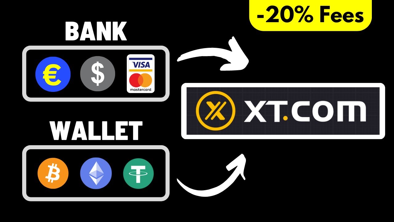 How to deposit Money on XT.com (Crypto & Fiat) Step-by-Step Tutorial
