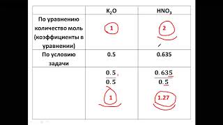 Задачи на &quot;Избыток&quot;