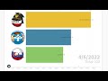 German empire 20 vs velocity mapping vs susslovakia every week