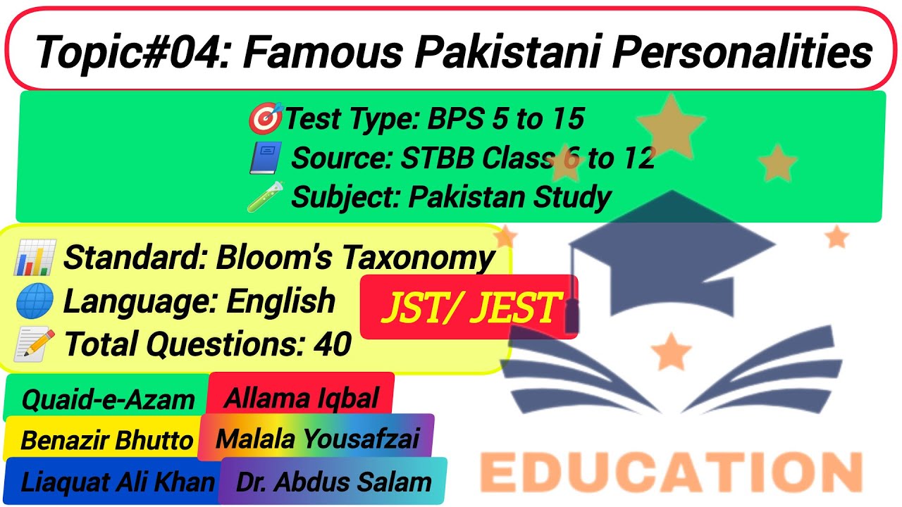 Famous Pakistani Personalities Quiz | 40 GK MCQs | STBB Class 6–12 | BPS Test 2025 Preparation Part4