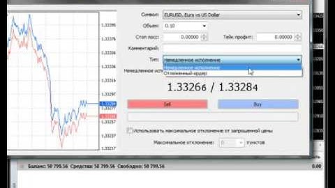 1 метатрейдер 4, metatrader 4, как открыть ордер в metatrader