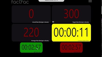 FacTrac: SmartCount SC-15.  Production Display for Web Applications with Rate, Target, Average, Dow