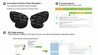 Tio2 China Market Research And Import And Export Ysis Platforms