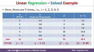 Linear Regression Algorithm – Solved Numerical Example in Machine Learning by Mahesh Huddar