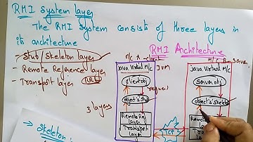 RMI | Remote Method Invocation | Stub and Skeleton | Distributed Systems | Lec-24 | Bhanu Priya