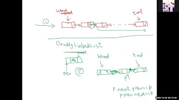 CS 250 Dr Bsoul Doubly LinkedList Part Two and Intro to Circular LinkedList