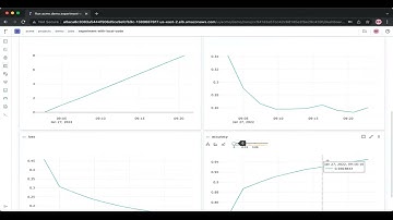 Exploring metrics of machine learning experiments on Polyaxon