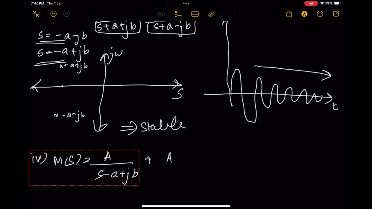 Control system stability criteria in detail