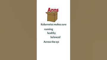 What is a Kubernetes Cluster? Explained Simply for Beginners