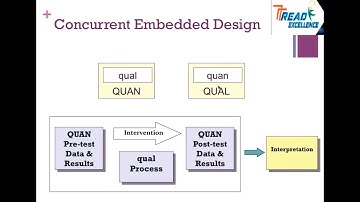 Topic 9 (Concurrent Embedded Design) - Mixed Methods Research