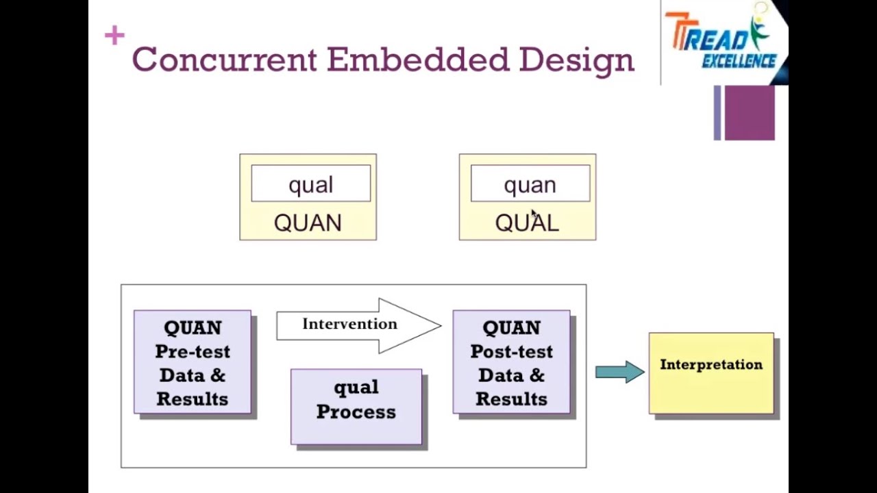 9 (Concurrent Embedded - Mixed - YouTube