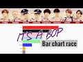 OCTPATH 「ITS' A BOP」Bar chart race | Line distribution