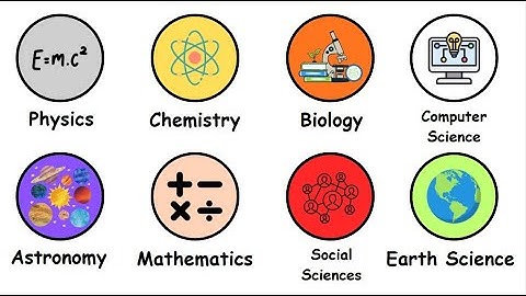 Every Branch of Science Explained in 6 Minutes