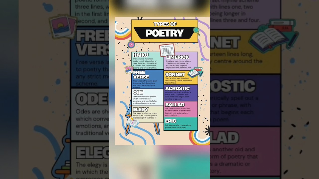 Types of poetry..