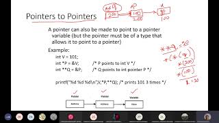 cp unit 4  pointers  2