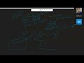 IP address and subnetting