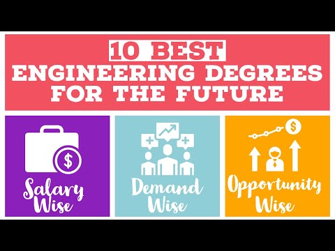 10-best-engineering-degrees-for-the-future|10-highest-paying-engineering-degrees|educational-reviews