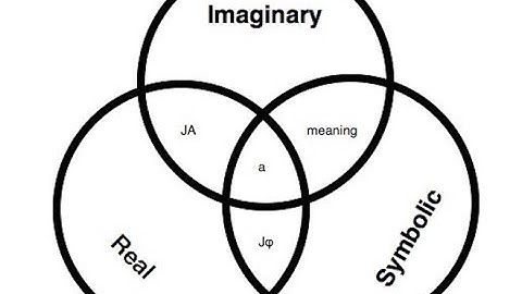Introduction to Lacan: Imaginary, Symbolic, and the Real