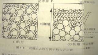 NTUST 100 混凝土品控黃兆龍組第二組第五次