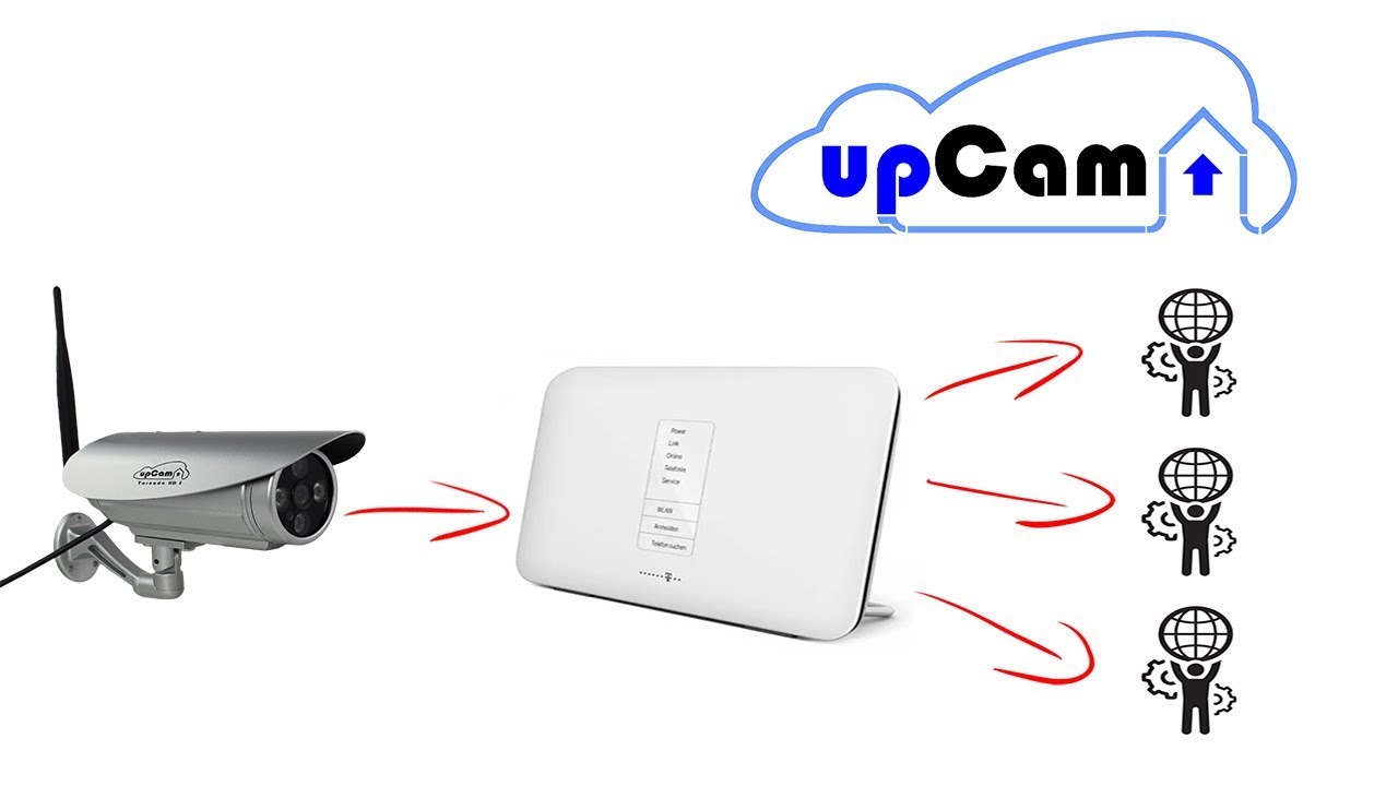 New Anleitung: Speedport Portweiterleitung einrichten - Beispiel mit upCam IP Kamera