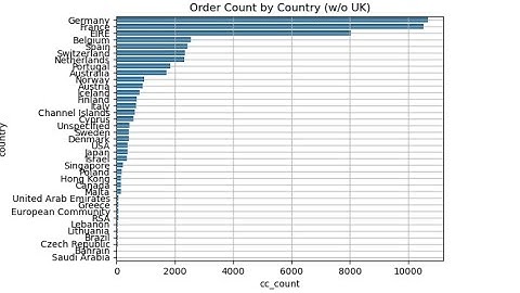 Python/Seaborn: The 6 Basic Plots (bar, line, scatter, histogram, boxplot,countplot,regplot)