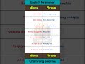 Say Goodbye to Grammar Mistakes—Learn with Confidence! ✅🚀🗣️