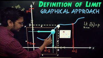 Limit of a function (Graphical approach)