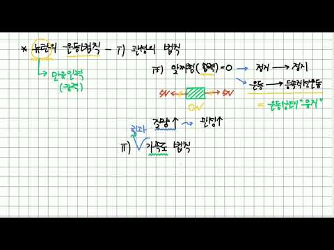 10분에 정리하는 물리학1 뉴턴의 운동법칙