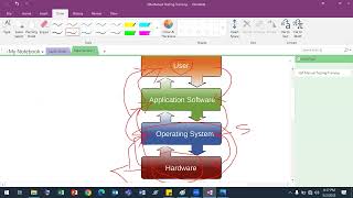 QA Training May Batch 2023 - Session 1