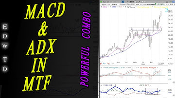 Using MACD and ADX in Multiple Time Frames