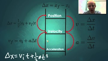 Physics 2.6 - Other Kinematic Equations