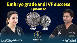 कोन से embryo से आ सकती है pregnancy? EP 12 | Gaurav Kant | Dr Rhythm Gupta - IVF Specialist Delhi