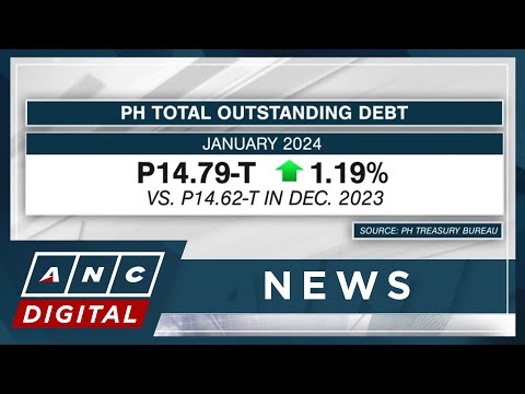 PH total outstanding debt hits P14.79-T in January 