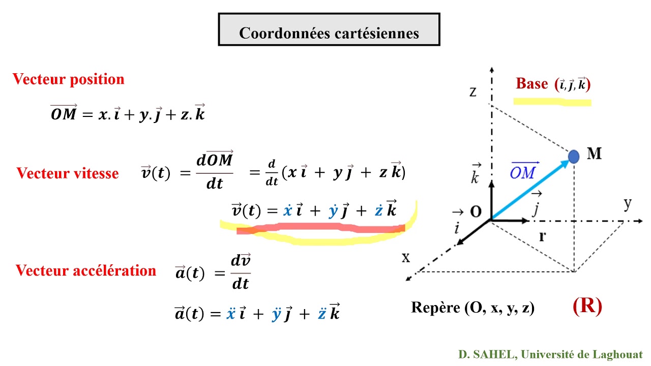 Coordonnées cartésiennesMécanique du pointالاحداثيات الكارتيزية YouTube — free download