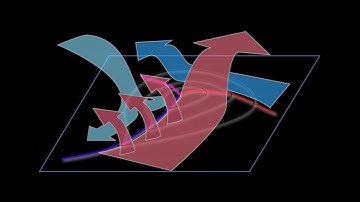 MetLink - Weather Systems Explained: Airflow Through Depressions PART FOUR