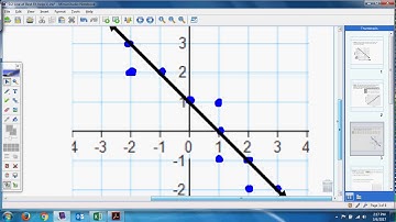 Review 9.2 ws help line of best fit video
