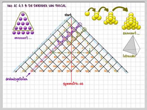 Video: Wat is die gebruike van Pascal se driehoek?