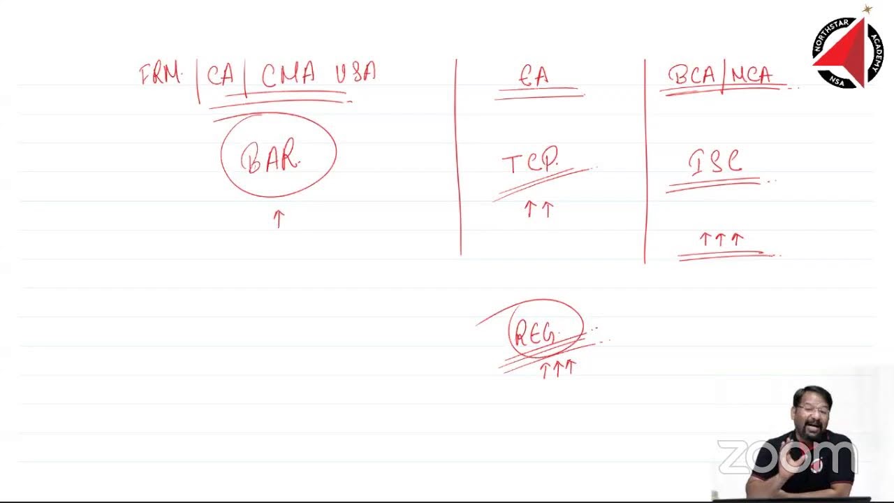 CPA 2024 New Syllabus CPA Old Syllabus vs New YouTube
