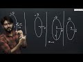Electric Charges and Fields – Class 7 | CBSE Class 12 Physics Chapter 1 | NEET | JEE Main &amp; Advanced