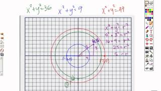 Conic sections Circles (day 3)
