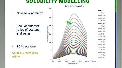 Dynochem: Barbara Wood, SSPC: Using DynoChem to Design the Continuous Crystallization of an API