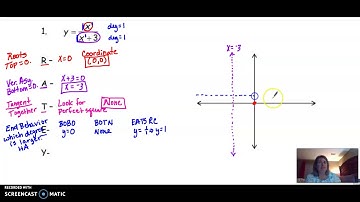 16-Graphing Rational Functions using RATEY