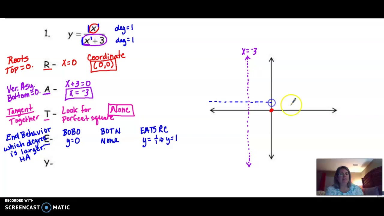 16-Graphing Rational Functions using RATEY - YouTube