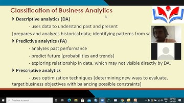 Business  Analytics | Types and Evolution of Business Analytics by Dr. Mahaboob Basha